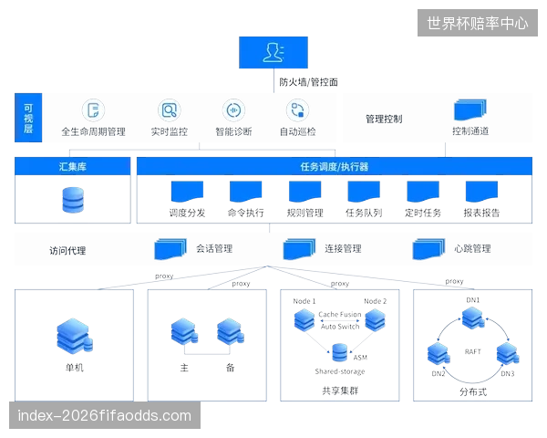 赛事执行体系由人工运维转向智能运维的制播保障