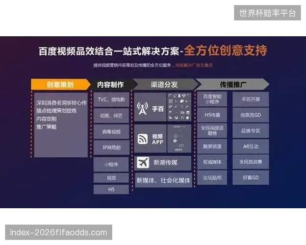 短视频创作团队发展节点迭代方案 丰富内容呈现形式